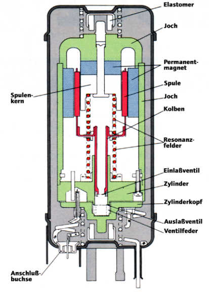 ENGEL Kompressor Kühlbox MT35F-V 32 Liter